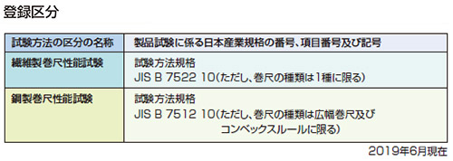 JNLA登録区分