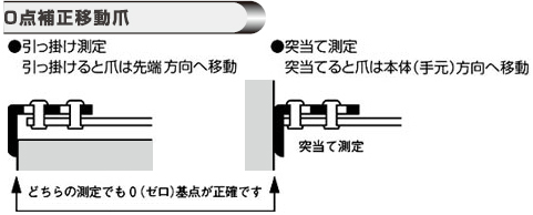 0点補正移動爪