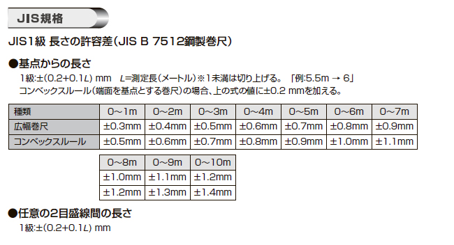 高速配送 工事資材通販 ガテン市場タスコジャパン インスペクションカメラ φ10mm SDカード記録セット TA418DX-3M 3m 