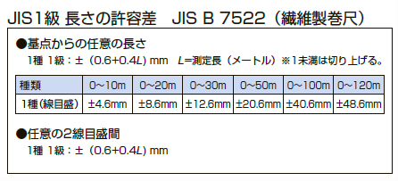 グラスファイバー製巻尺精度