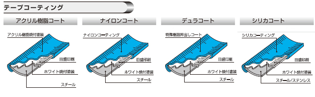 テープコーティング